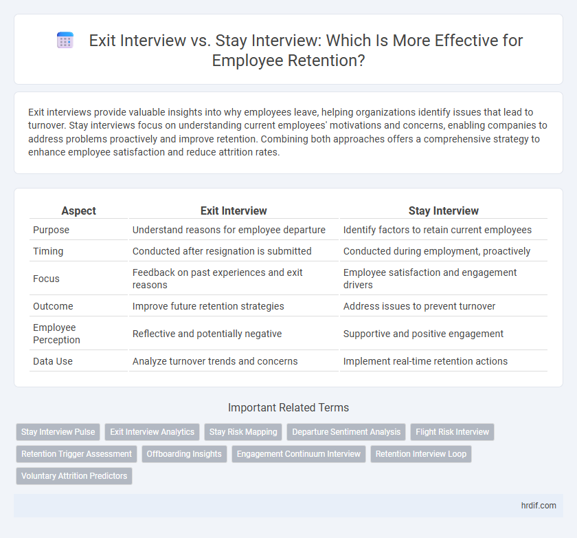 Exit Interview vs. Stay Interview: Which Is More Effective for Employee Retention?
