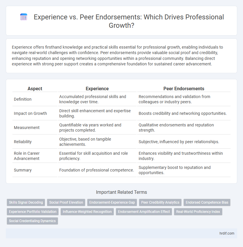 Experience vs. Peer Endorsements: Which Drives Professional Growth?