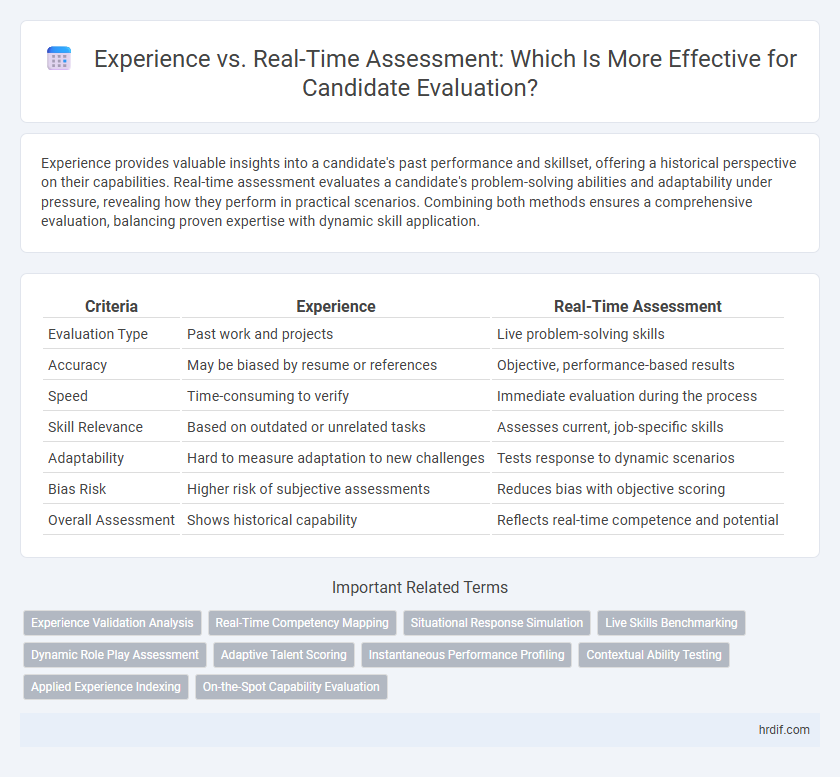 Experience vs. Real-Time Assessment: Which Is More Effective for Candidate Evaluation?