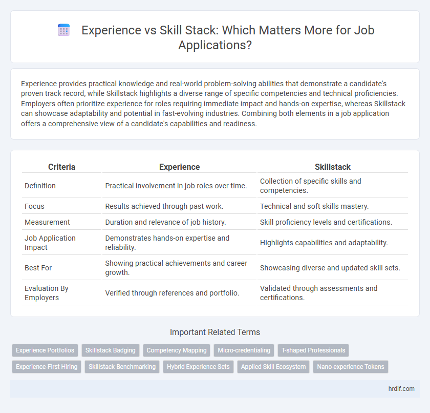 Experience vs Skill Stack: Which Matters More for Job Applications?