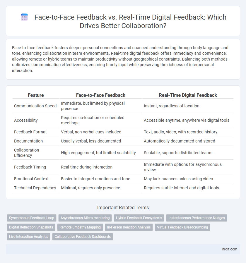 Face-to-Face Feedback vs. Real-Time Digital Feedback: Which Drives Better Collaboration?