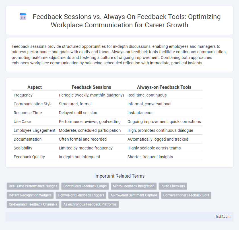 Feedback Sessions vs. Always-On Feedback Tools: Optimizing Workplace Communication for Career Growth