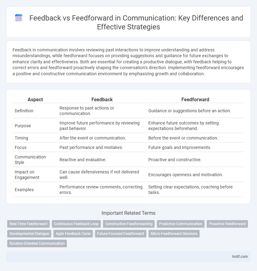 Feedback vs Feedforward in Communication: Key Differences and Effective Strategies
