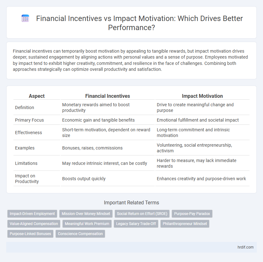 Financial Incentives vs Impact Motivation: Which Drives Better Performance?