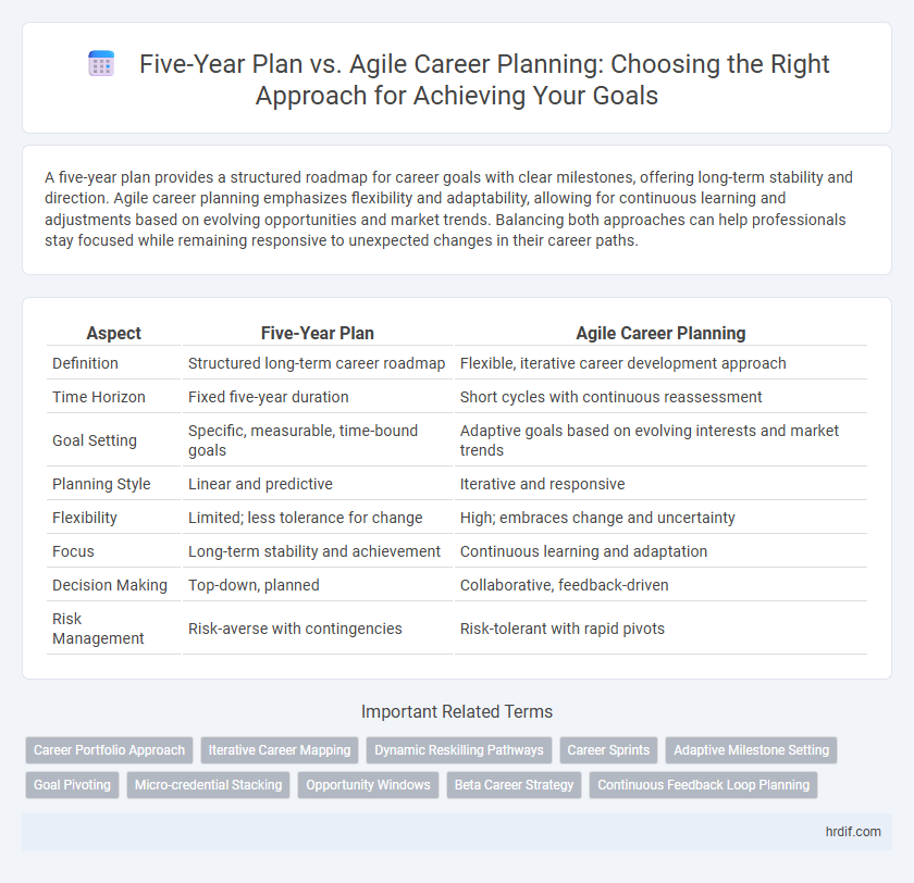 Five-Year Plan vs. Agile Career Planning: Choosing the Right Approach for Achieving Your Goals