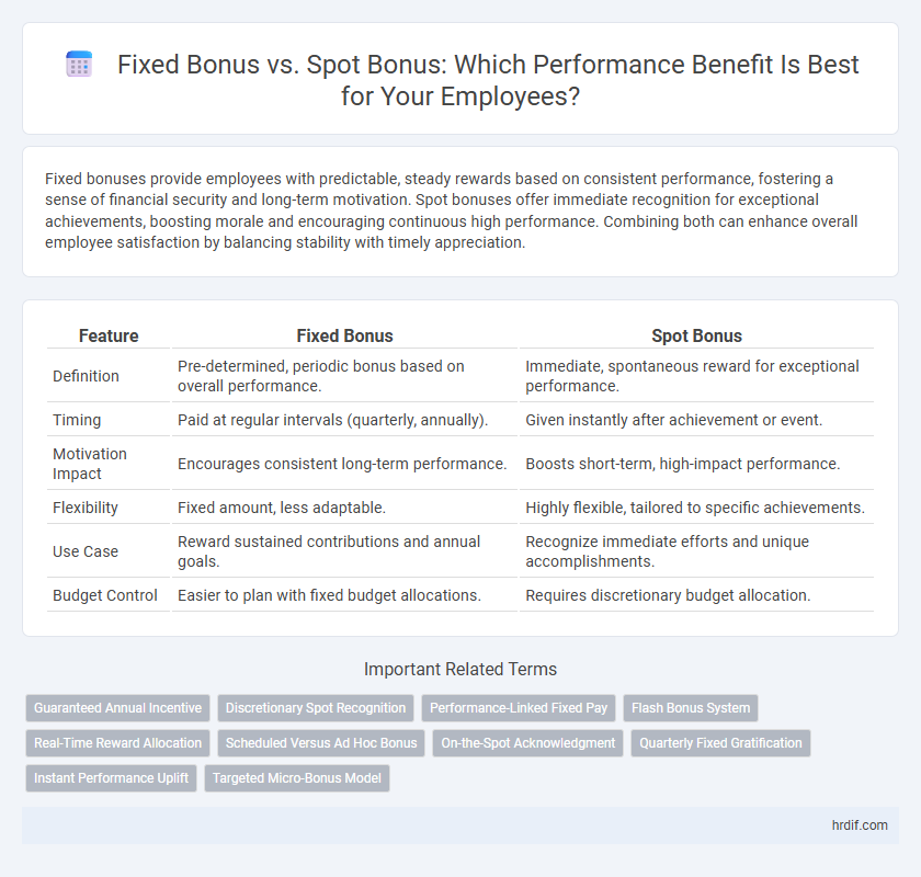Fixed Bonus vs. Spot Bonus: Which Performance Benefit Is Best for Your Employees?