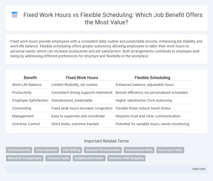 Fixed Work Hours vs Flexible Scheduling: Which Job Benefit Offers the Most Value?