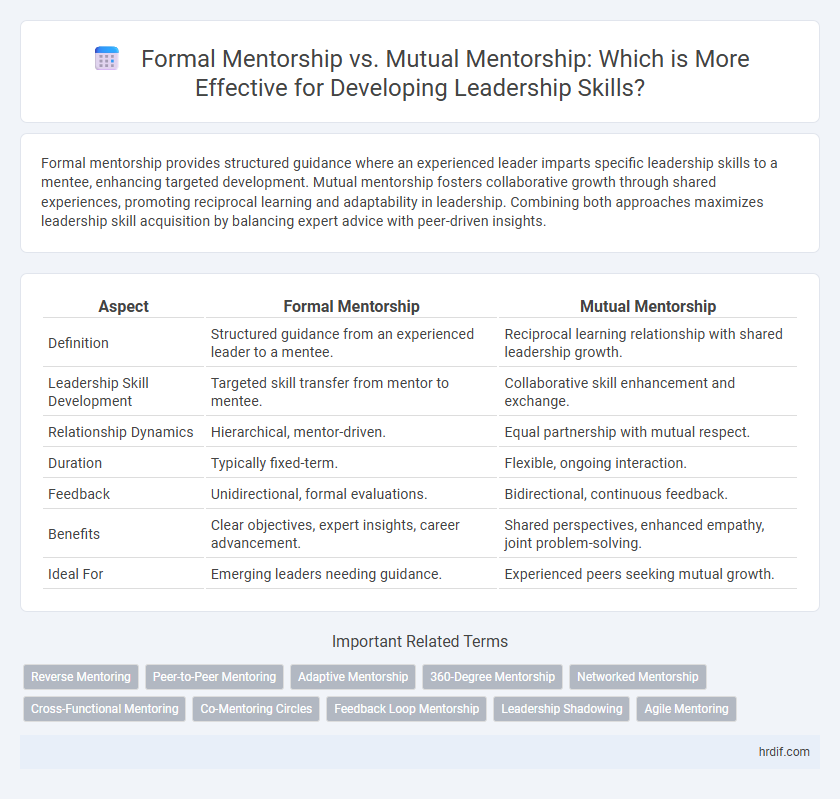 Formal Mentorship vs. Mutual Mentorship: Which is More Effective for Developing Leadership Skills?
