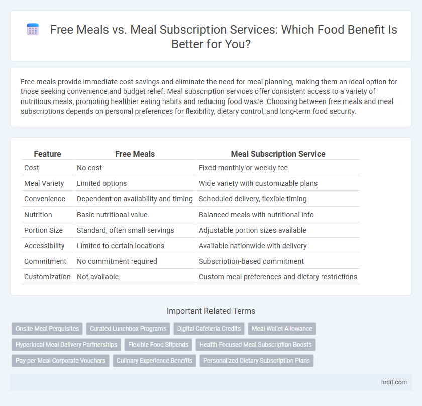 Free Meals vs. Meal Subscription Services: Which Food Benefit Is Better for You?