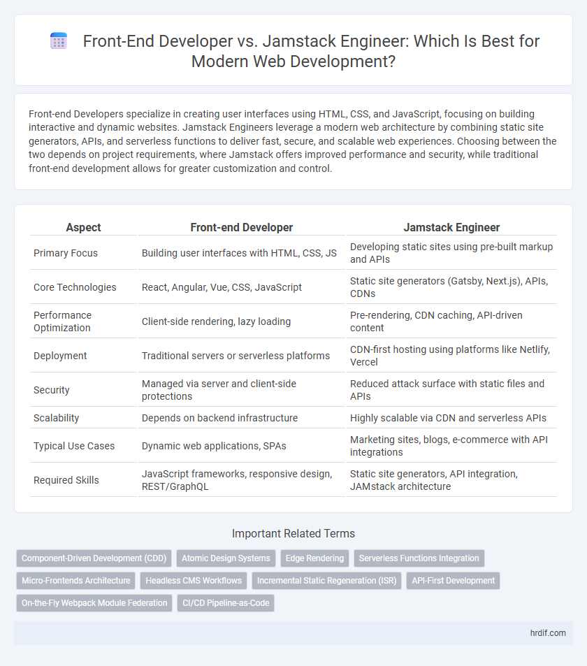 Front-End Developer vs. Jamstack Engineer: Which Is Best for Modern Web Development?