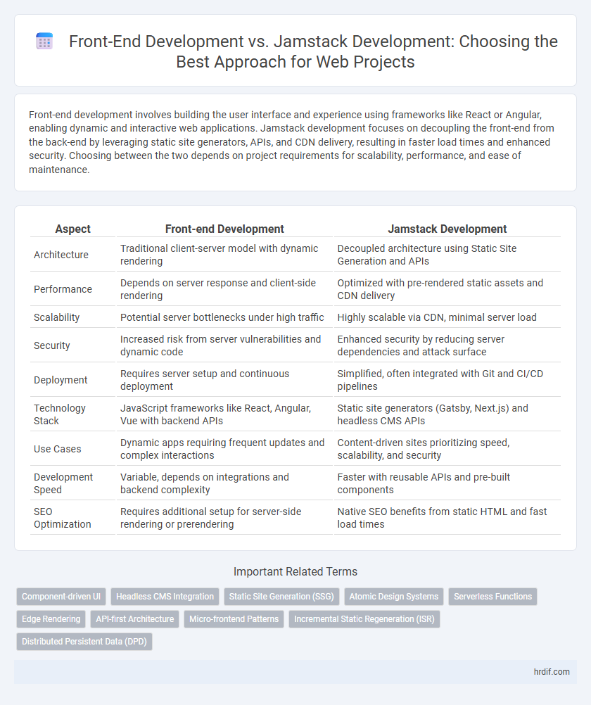 Front-End Development vs. Jamstack Development: Choosing the Best Approach for Web Projects