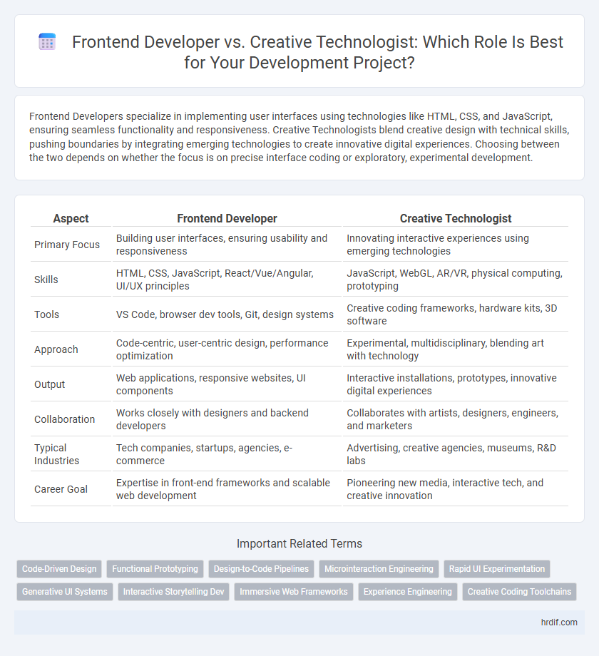 Frontend Developer vs. Creative Technologist: Which Role Is Best for Your Development Project?