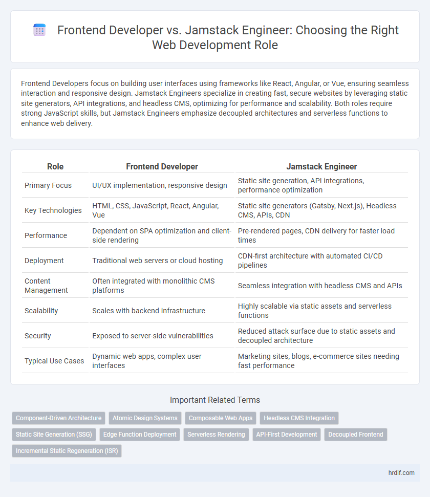 Frontend Developer vs. Jamstack Engineer: Choosing the Right Web Development Role