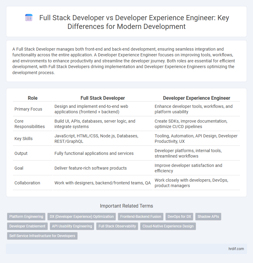 Full Stack Developer vs Developer Experience Engineer: Key Differences for Modern Development