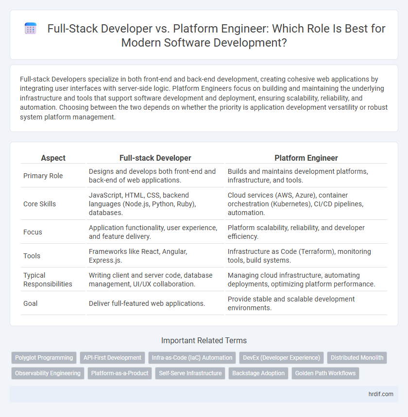 Full-Stack Developer vs. Platform Engineer: Which Role Is Best for Modern Software Development?