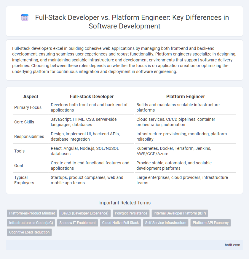 Full-Stack Developer vs. Platform Engineer: Key Differences in Software Development