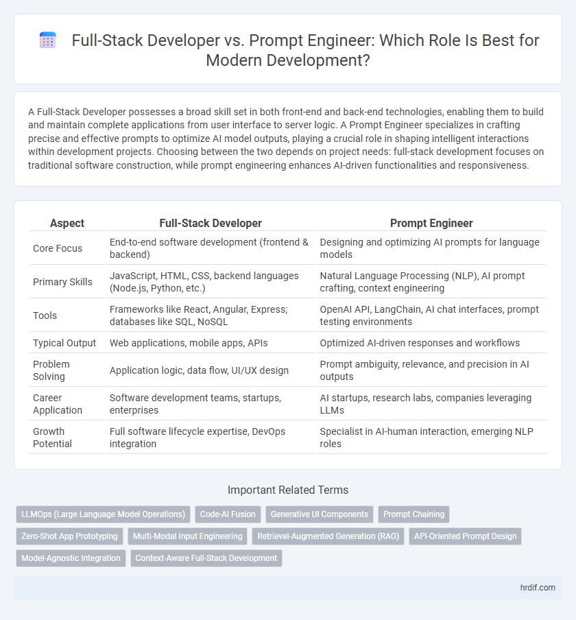 Full-Stack Developer vs. Prompt Engineer: Which Role Is Best for Modern Development?