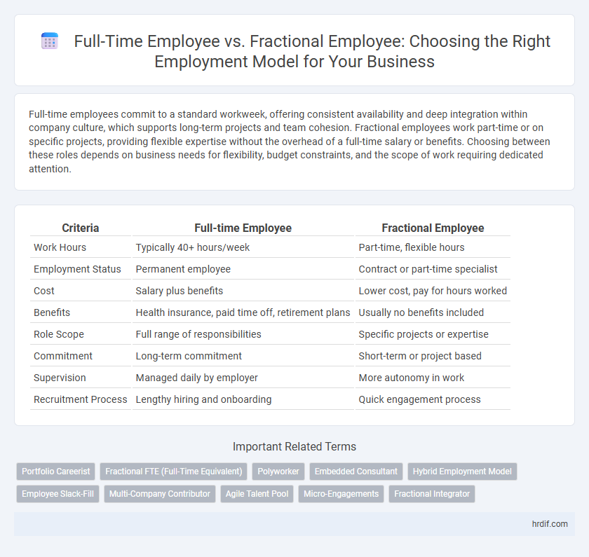Full-Time Employee vs. Fractional Employee: Choosing the Right Employment Model for Your Business