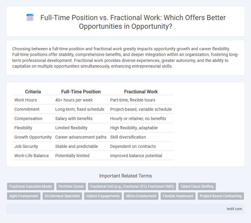 Full-Time Position vs. Fractional Work: Which Offers Better Opportunities in Opportunity?