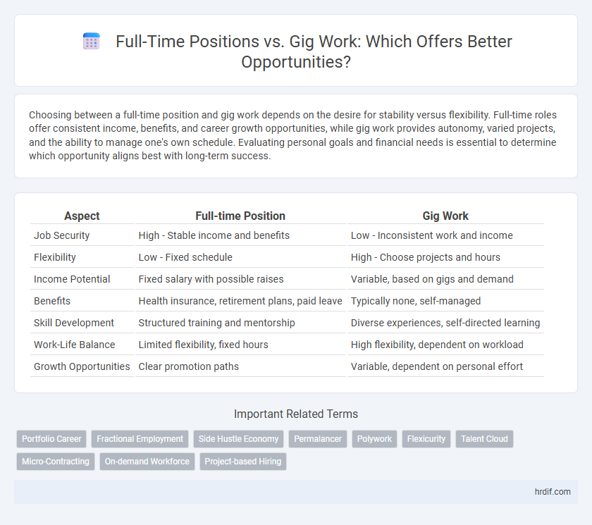 Full-Time Positions vs. Gig Work: Which Offers Better Opportunities?