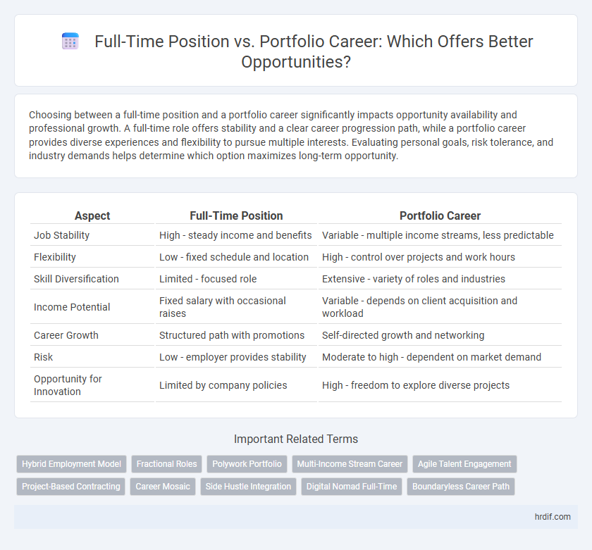 Full-Time Position vs. Portfolio Career: Which Offers Better Opportunities?