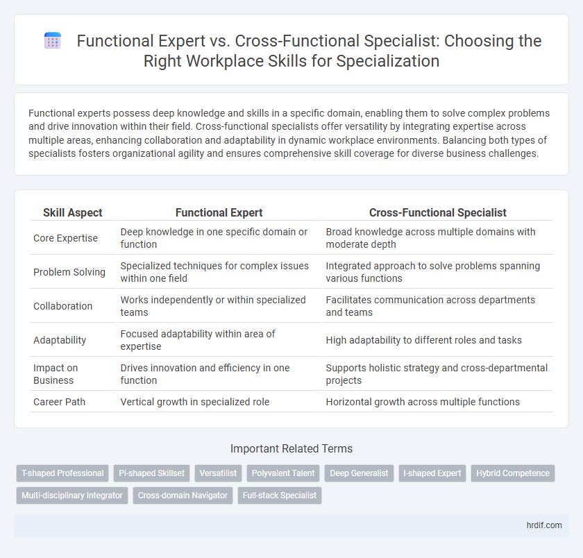 Functional Expert vs. Cross-Functional Specialist: Choosing the Right Workplace Skills for Specialization