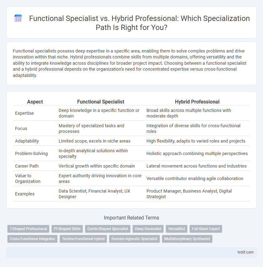 Functional Specialist vs. Hybrid Professional: Which Specialization Path Is Right for You?