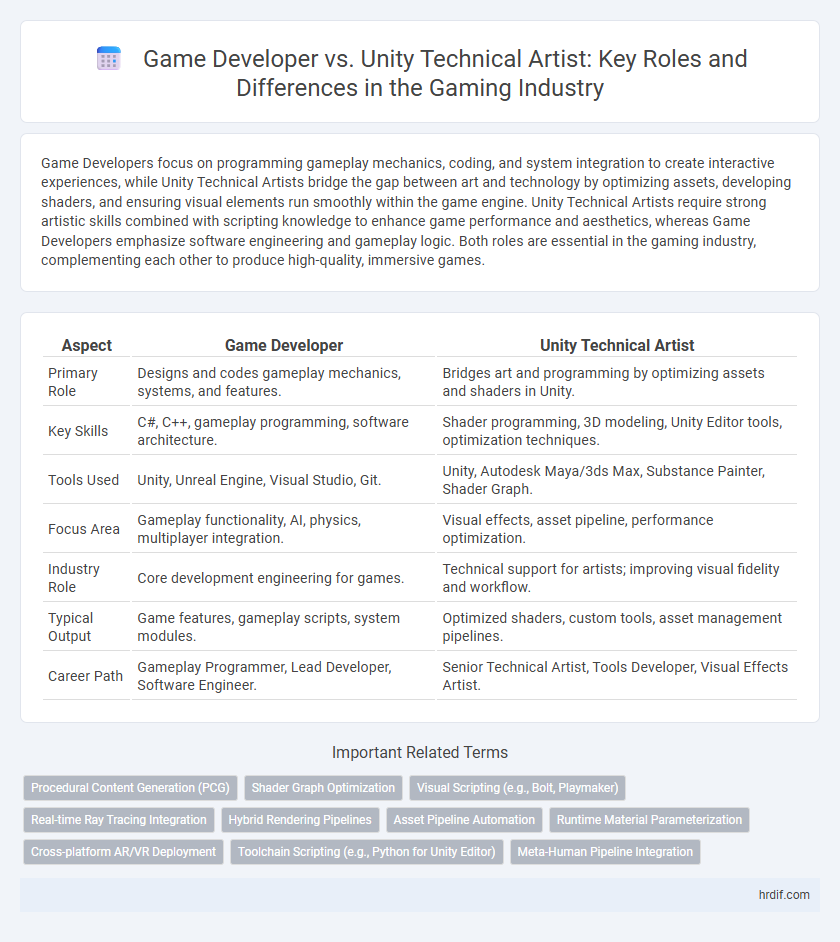 Game Developer vs. Unity Technical Artist: Key Roles and Differences in the Gaming Industry