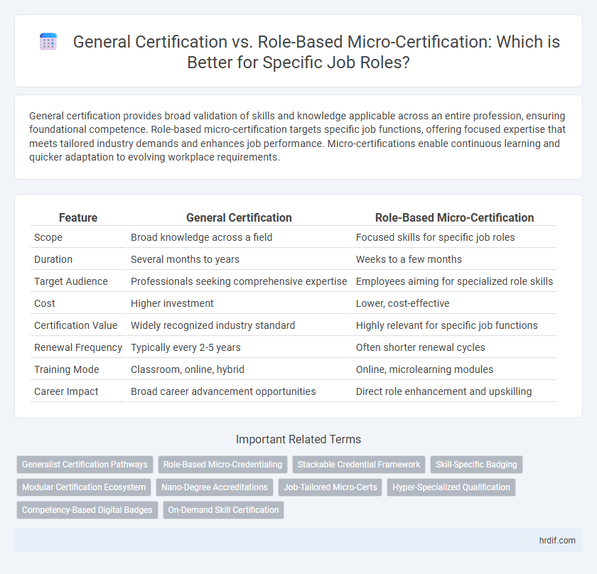 General Certification vs. Role-Based Micro-Certification: Which is Better for Specific Job Roles?