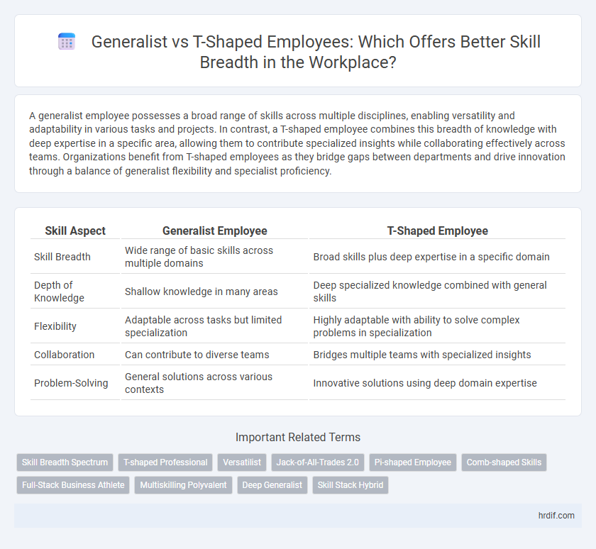 Generalist vs T-Shaped Employees: Which Offers Better Skill Breadth in the Workplace?