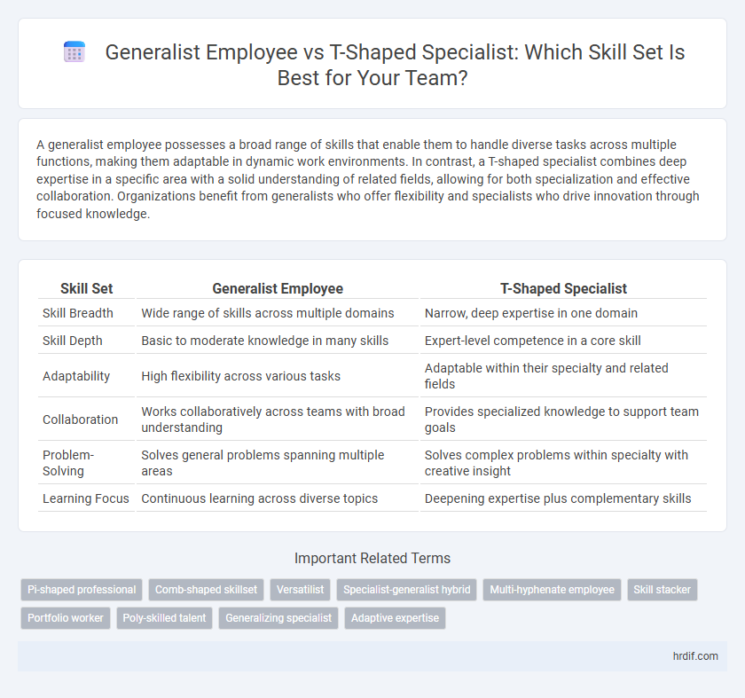 Generalist Employee vs T-Shaped Specialist: Which Skill Set Is Best for Your Team?