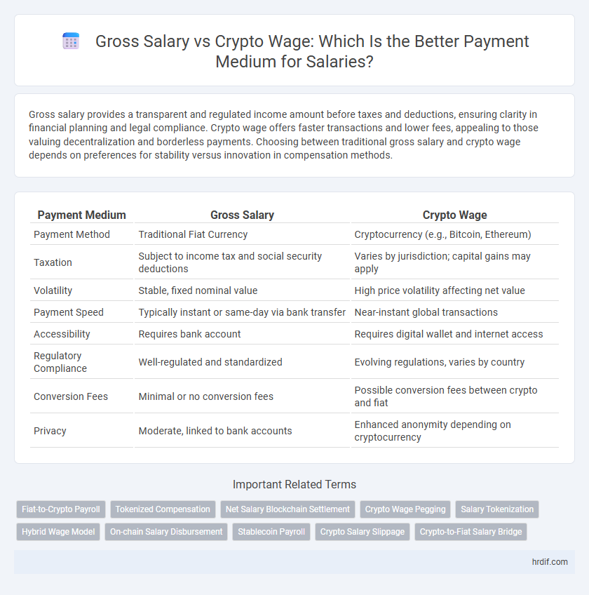 Gross Salary vs Crypto Wage: Which Is the Better Payment Medium for Salaries?