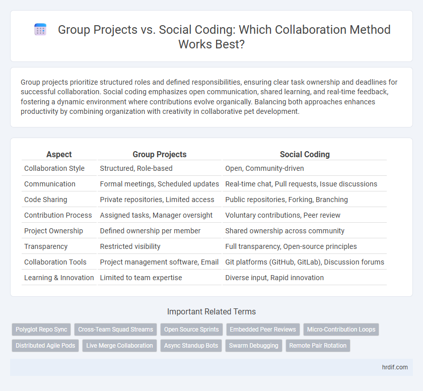 Group Projects vs. Social Coding: Which Collaboration Method Works Best?
