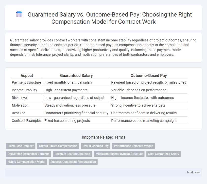Guaranteed Salary vs. Outcome-Based Pay: Choosing the Right Compensation Model for Contract Work