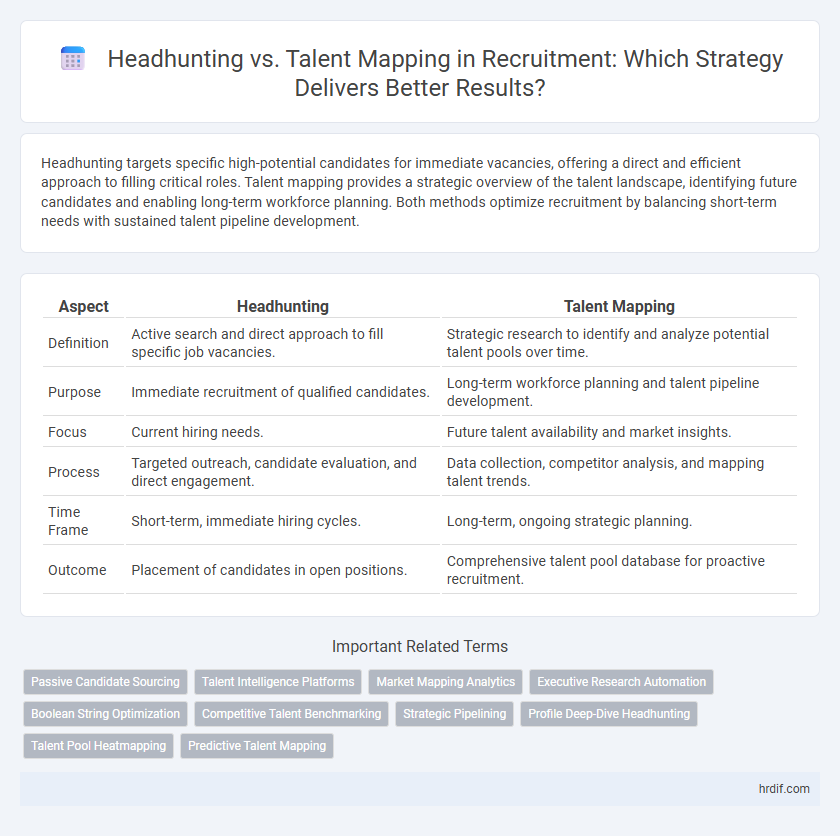 Headhunting vs. Talent Mapping in Recruitment: Which Strategy Delivers Better Results?
