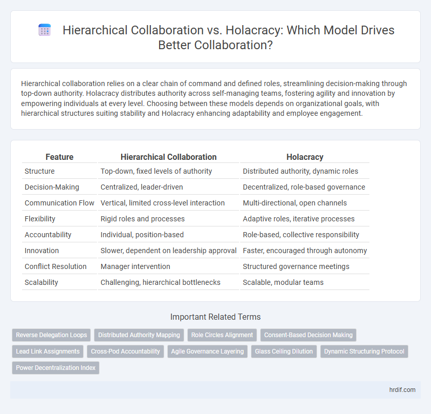 Hierarchical Collaboration vs. Holacracy: Which Model Drives Better Collaboration?