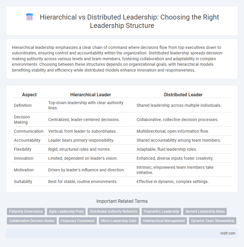 Hierarchical vs Distributed Leadership: Choosing the Right Leadership Structure