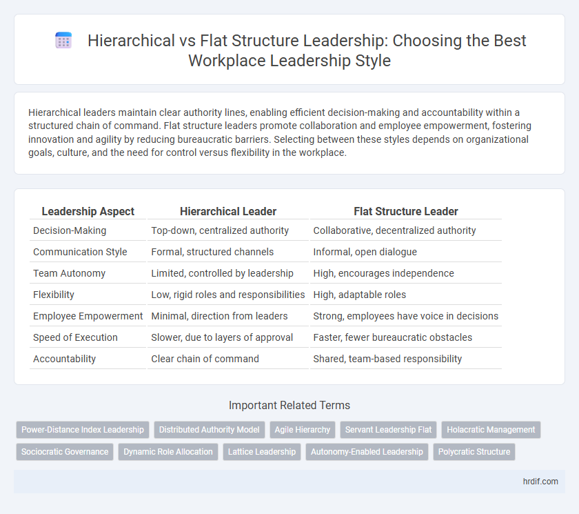 Hierarchical vs Flat Structure Leadership: Choosing the Best Workplace Leadership Style