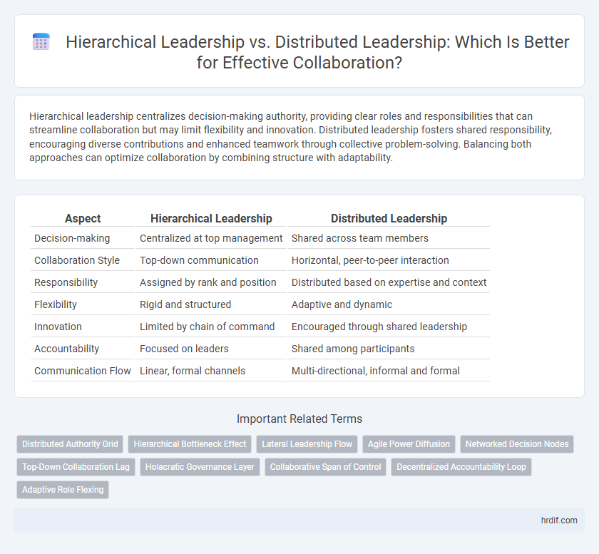 Hierarchical Leadership vs. Distributed Leadership: Which Is Better for Effective Collaboration?
