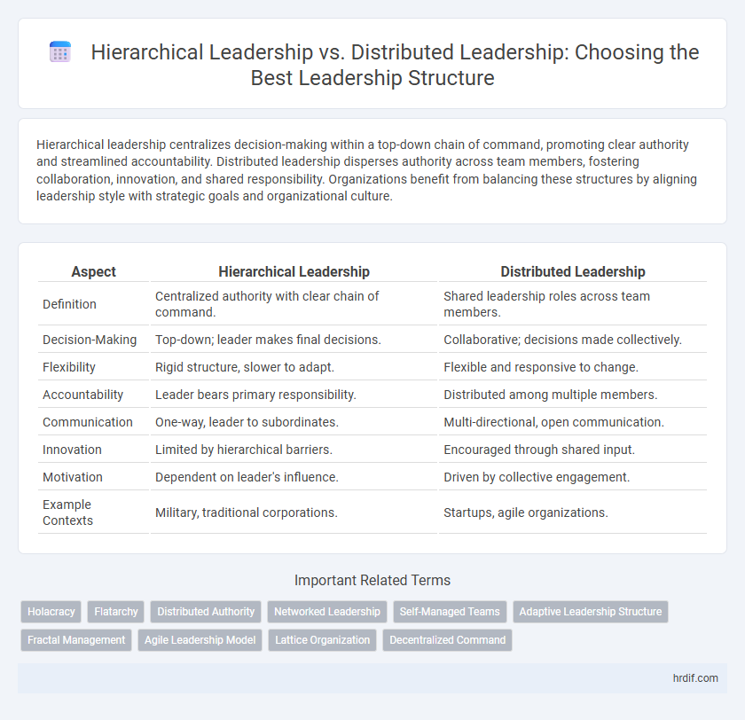 Hierarchical Leadership vs. Distributed Leadership: Choosing the Best Leadership Structure