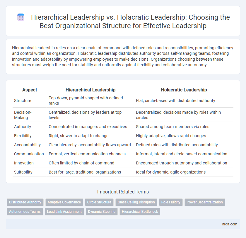 Hierarchical Leadership vs. Holacratic Leadership: Choosing the Best Organizational Structure for Effective Leadership