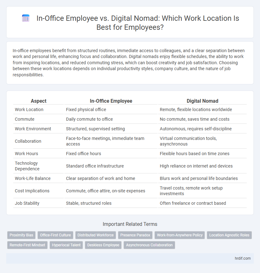 In-Office Employee vs. Digital Nomad: Which Work Location Is Best for Employees?