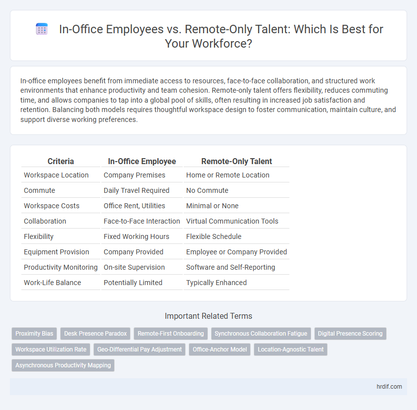In-Office Employees vs. Remote-Only Talent: Which Is Best for Your Workforce?