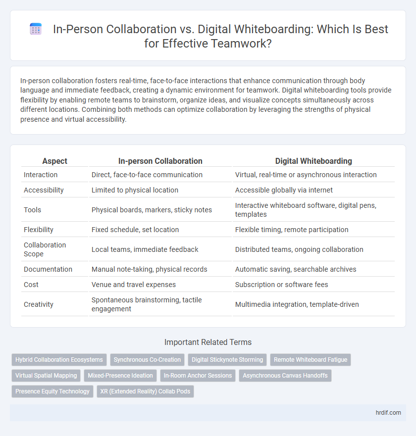 In-Person Collaboration vs. Digital Whiteboarding: Which Is Best for Effective Teamwork?