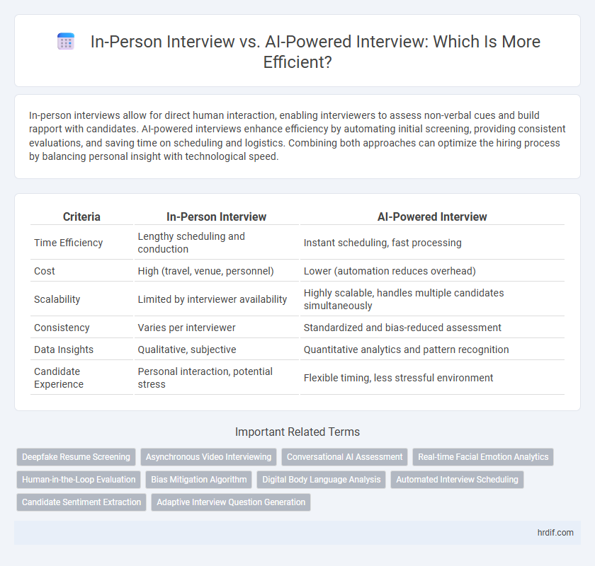 In-Person Interview vs. AI-Powered Interview: Which Is More Efficient?