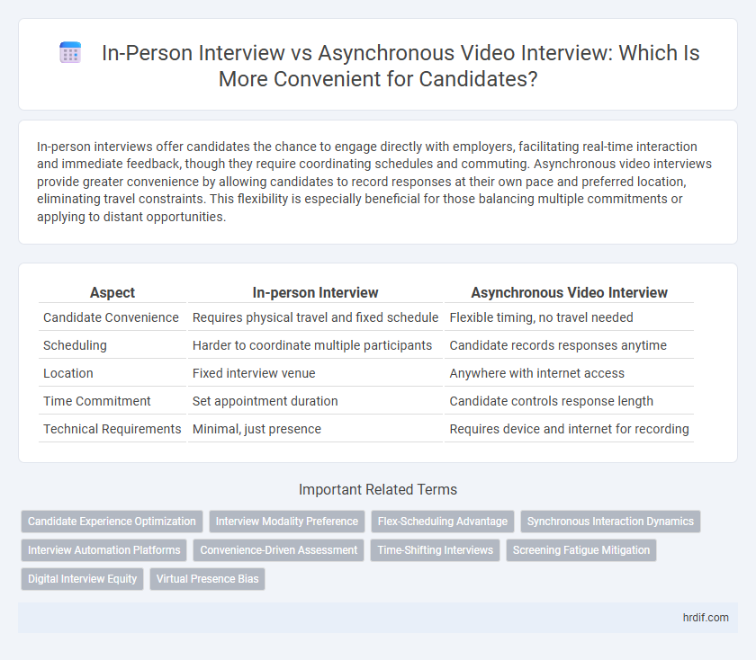 In-Person Interview vs Asynchronous Video Interview: Which Is More Convenient for Candidates?