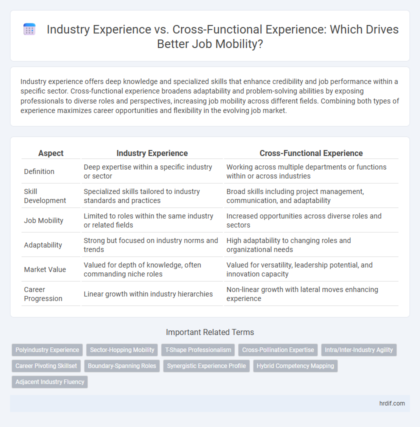 Industry Experience vs. Cross-Functional Experience: Which Drives Better Job Mobility?
