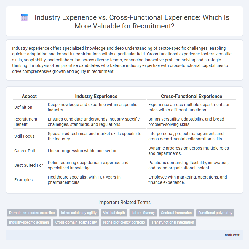 Industry Experience vs. Cross-Functional Experience: Which Is More Valuable for Recruitment?