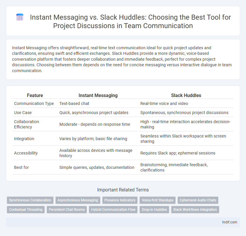 Instant Messaging vs. Slack Huddles: Choosing the Best Tool for Project Discussions in Team Communication