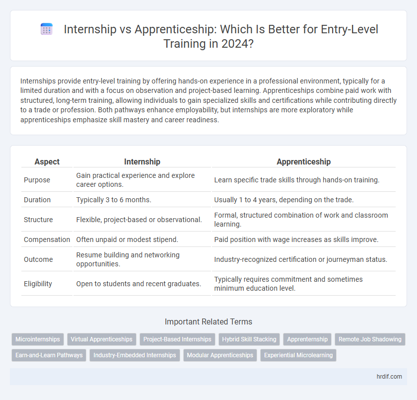 Internship vs Apprenticeship: Which Is Better for Entry-Level Training in 2024?